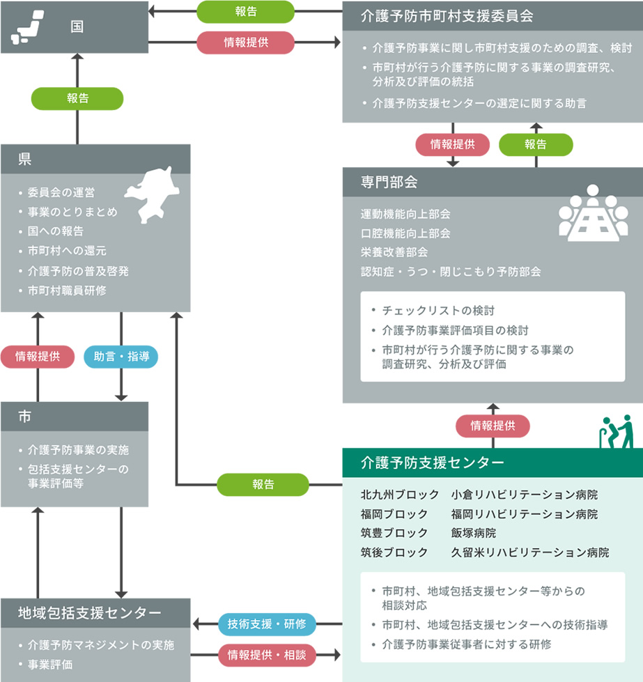 概要図